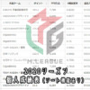 【麻雀】Mリーグ2020レギュラーシーズン個人別成績表【ランキング形式】