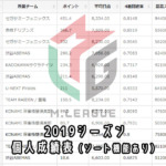 【麻雀】Mリーグ2019レギュラーシーズン個人別成績表【ランキング形式】