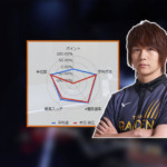 【麻雀】成績レーダーチャート【本田朋広/TEAM RAIDEN / 雷電】【Mリーグ】